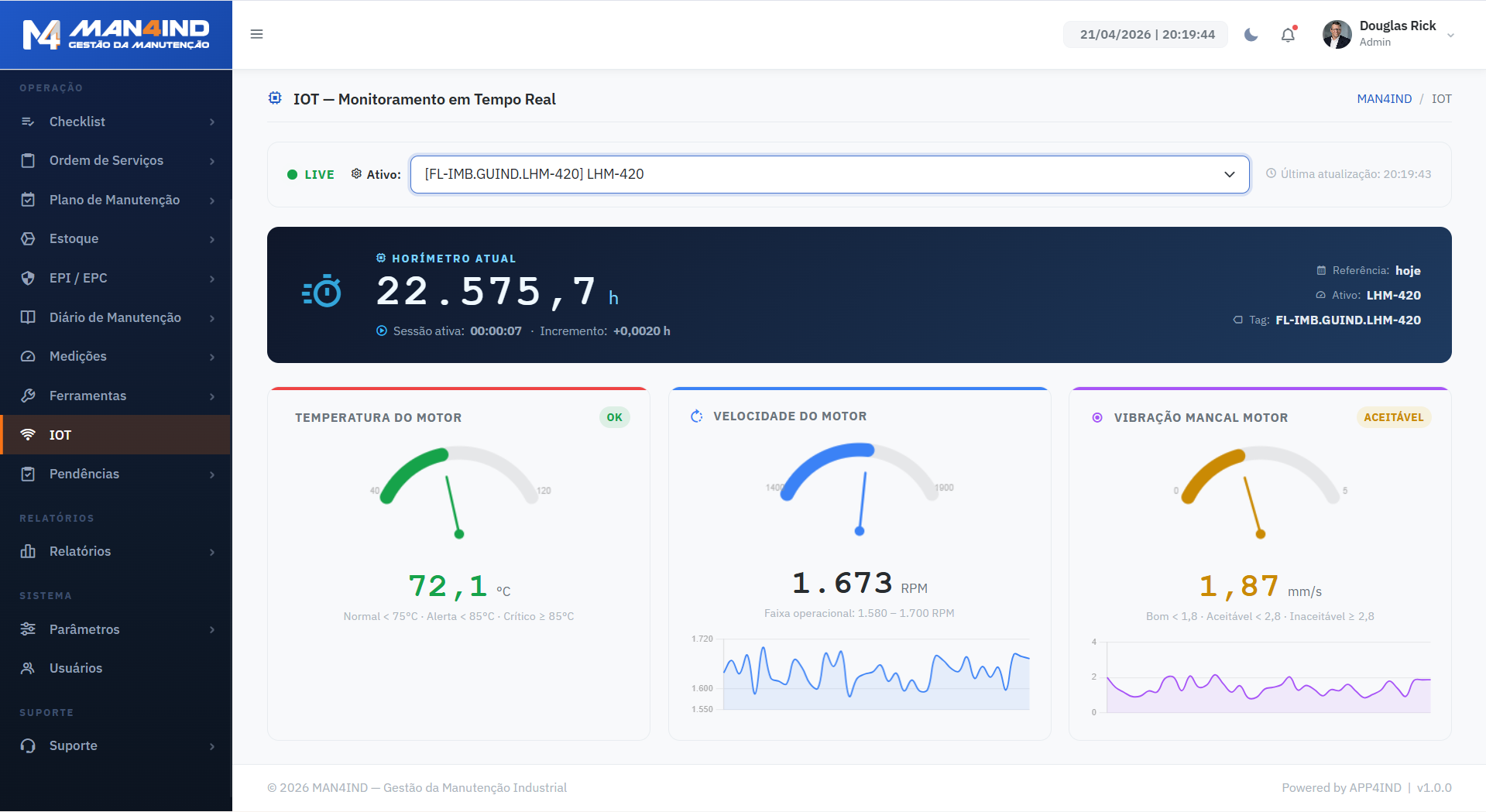 IoT — Monitoramento em Tempo Real — MAN4IND